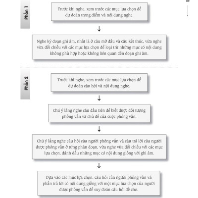 Combo 2 sách Luyện giải đề thi HSK cấp 5 có mp3 nghe +Luyện thi cấp tốc tập 3 HSK 5+6 (Tiếng Trung giản thể, bính âm Pinyin, nghĩa tiếng Việt)+DVD tài liệu