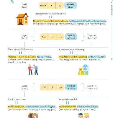 Chinh Phúc Toàn Diện Ngữ Pháp Tiếng Anh Bằng Infographic - Tập 2