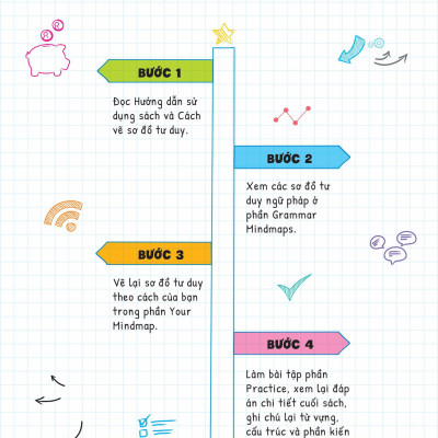 Combo Sách Tự Học Ngữ Pháp Tiếng Anh Bằng Mindmap (Bộ 2 Cuốn)