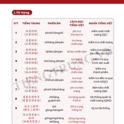 Sách - Tiếng Trung Giao Tiếp Cho Người Đi Làm Văn Phòng - Công Xưởng - Kinh Doanh - Tập 2 - Nâng Cao - Phiên Bản Đặc Biệt - Phạm Dương Châu