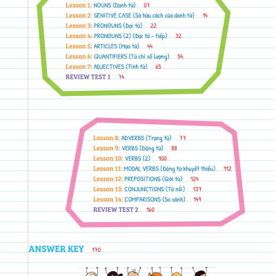 Tự Học Ngữ pháp Tiếng Anh Bằng Mindmap Tập 1