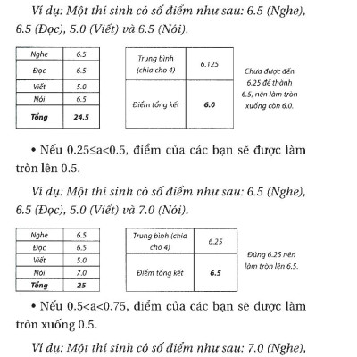 Bí Quyết Học Và Thi Ielts (Tái Bản 2019)