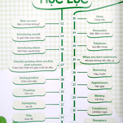 1001 Mẫu Câu Tiếng Anh Giao Tiếp Thông Dụng - Theo Sơ Đồ Tư Duy Mind Map