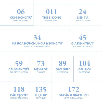 Chinh Phúc Toàn Diện Ngữ Pháp Tiếng Anh Bằng Infographic - Tập 2