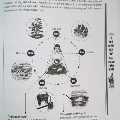 Tứ Khố Toàn Thư - Thái Thanh Thần Giám (Tập Đại Thành Kinh Điển Tướng Thuật Trung Quốc)
