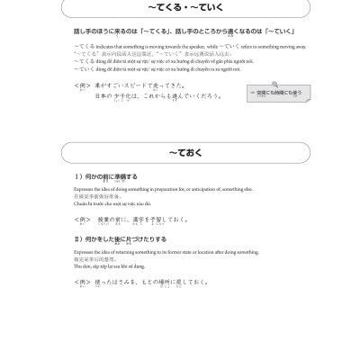 28 Ngày Củng Cố Kiến Thức Nền Tảng N3