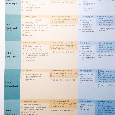 IELTS Trung Học - Pre-intermediate - Book 1