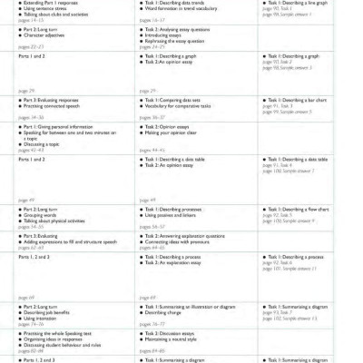 IELTS Intensive (Kèm CD)