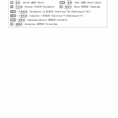 2500 Japanese Vocabulary Words For The JLPT N2 (Japanese Edition)