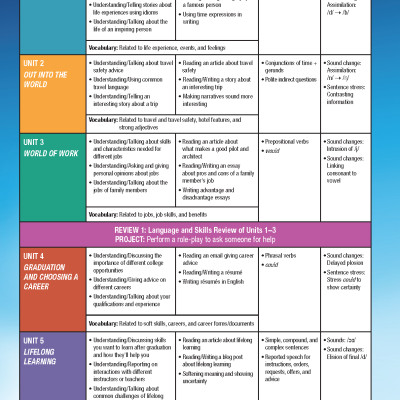 Tiếng Anh 12 i-Learn Smart World - Student