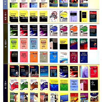 Suceed In IELTS Speaking & Vocabulary (Kèm CD)