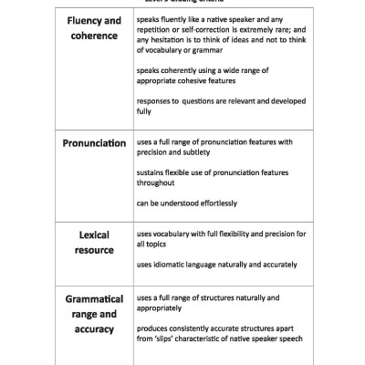  Ielts SpeakingSuccess: Skills Strategies and Model Answers (Bộ Sách Ielts Mike)