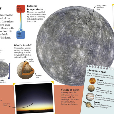 Dkfindout! Solar System