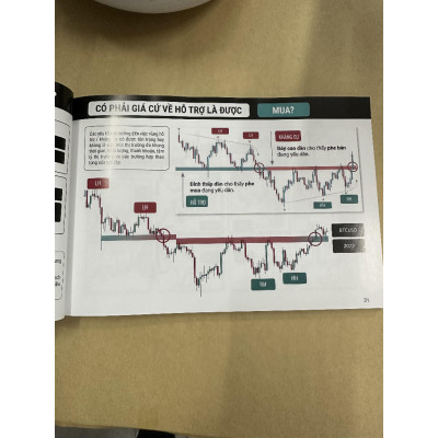 Trader Handbook - Sổ Tay Dành Cho Trader - TP Trading - (bìa mềm)