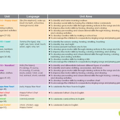 Tiếng Anh Happy Hearts 3 - Student