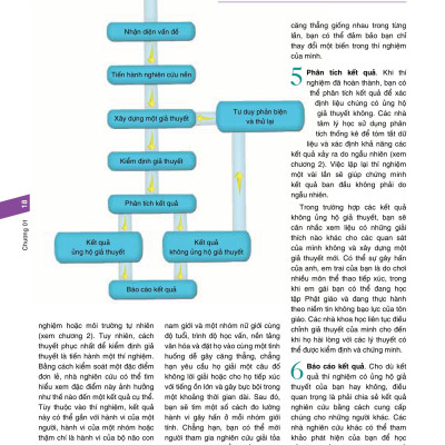 Tâm lý học - Think Psychology - Text Book