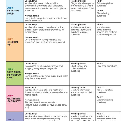 My IELTS Book 2B PREPARATION COURSE Student