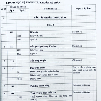 Sách - Hướng Dẫn Thực Hành 161 Sơ Đồ Kế Toán Hành Chính, Sự Nghiệp (Theo Thông Tư Số:24/2024/TT-BTC)