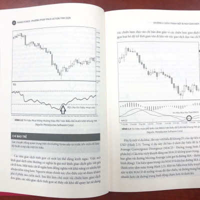 Naked Forex - Phương pháp Price Action Tinh gọn
