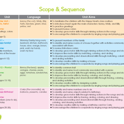 Tiếng Anh Happy Hearts 3 - Student