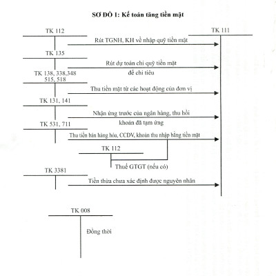 Chế Độ Kế Toán Hành Chính, Sự Nghiệp (Theo Thông Tư Số: 24/2024/TT-BTC Ngày 17/04/2024 Của Bộ Trưởng Bộ Tài Chính)