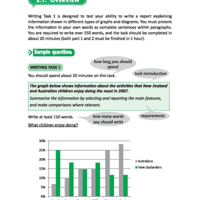 Ielts Writing Step By Step (Bộ Sách Ielts Mike)