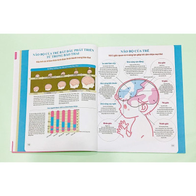 Sách - Combo 3 cuốn :Dạy Con Kiểu Nhật - Giai Đoạn 0 1 2 Tuổi