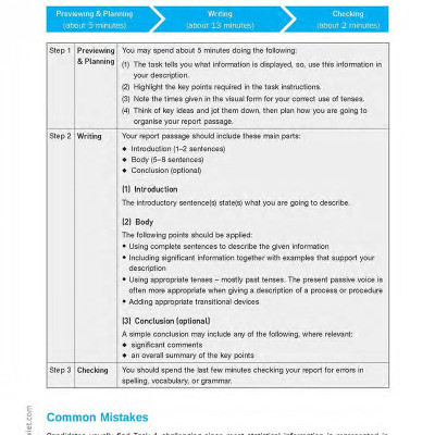 Perfect IELTS Writing