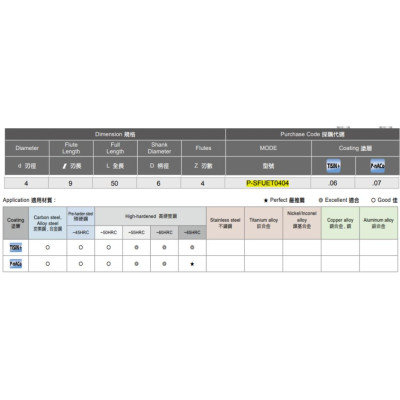 Dao phay vuông Speed Tiger P-SFUET0404P-nACo