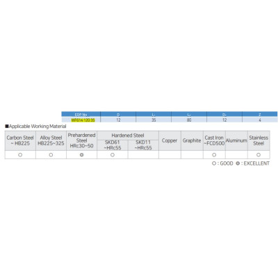 Dao phay Widin WF614 120 35