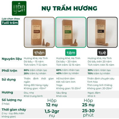 Nụ Trầm Hương Giá Sỉ Yên Loại Thân, Tâm, Tuệ Sạch Tự Nhiên Ít Khói An Toàn Dùng Thiền Thư Giãn