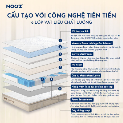 Nệm Foam NOOZ Signature Đệm Cao Su Thiên Nhiên Và Lò Xo Túi Nâng Đỡ 7 Vùng Cơ Thể NOOZ Home Goods