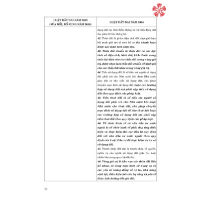 So sánh Luật Đất đai năm 2024 với Luật Đất đai năm 2013 (sửa đổi, bổ sung năm 2018) (bản in 2024)