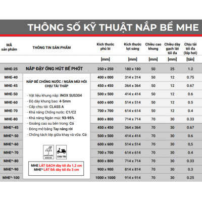 Nắp bể ngầm chống nước ngăn mùi inox ZAVAK MHE*-80 / KT 80x80cm, lát gạch 3cm, tải 330kg