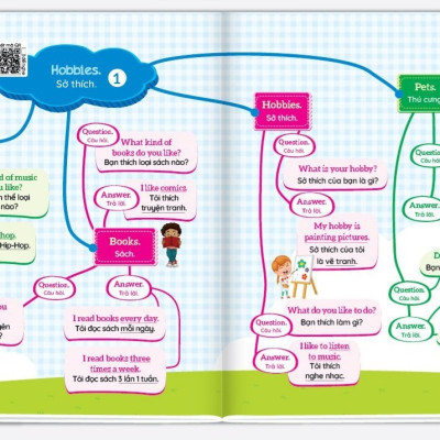 Sách 1001 Mẫu Câu Tiếng Anh Giao Tiếp Thông Dụng - Theo Sơ Đồ Tư Duy Mind Map (Kèm File Đọc Giọng Bản Địa - Quét QR)