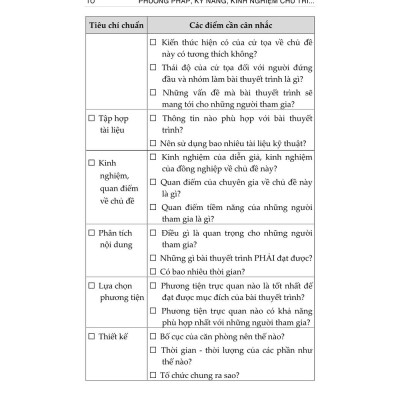 Phương pháp, kỹ năng, kinh nghiệm chủ trì, tham dự hội nghị, hội thảo khoa học (Xuất bản lần thứ hai) - bản in 2024