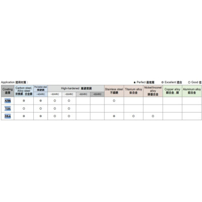Dao phay ngón Speed Tiger P-LRTA 060102T