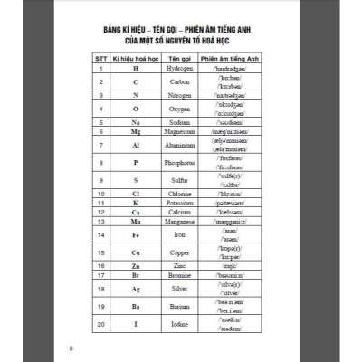 Bồi dưỡng Học Sinh Giỏi Khoa Học Tự Nhiên 6 (Dùng chung các bộ sgk hiện hành) - HA