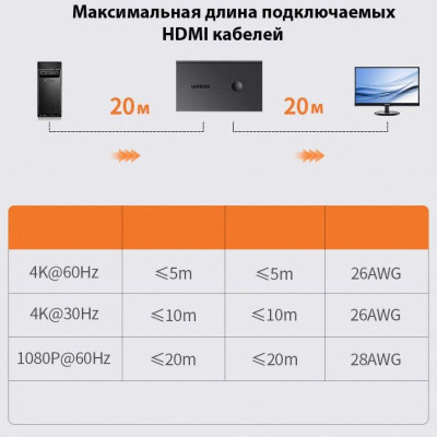 Ugreen UG90478CM571TK 4K 60Hz Bộ chuyển tín hiệu 2 CPU dùng 1 Màn hình cổng HDMI KVM Switch - HÀNG CHÍNH HÃNG