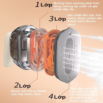 Bàn là, ủi hơi nước cầm tay công suất lớn 1800W thương hiệu Philips STE0850/50 - Hàng nhập khẩu