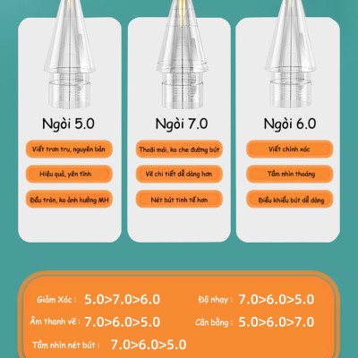 Đầu ngòi thay thế Pencil Tips bản nâng cấp cho Apple Pencil 1/2 / Apple Pencil USB C / Apple Pencil Pro - Trong Suốt không cản tầm nhìn, không bị mòn đầu bút Pencil dùng với Paperlike, thao tác chính xác, độ bền cao - Hàng Chính Hãng