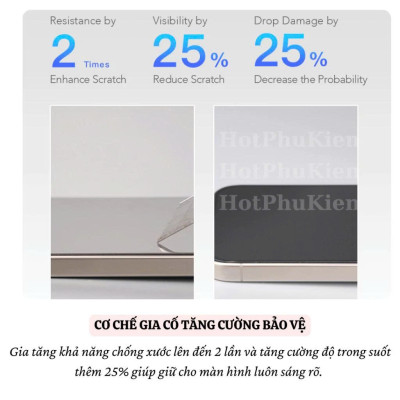Kính Cường Lực HODA CORNING Siêu Mỏng 0.33mm – Bảo Vệ Toàn Diện Cho iPhone 12 13 14 15 16 Series Pro Pro Max Plus - Hàng nhập khẩu