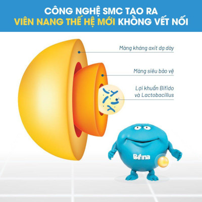 Men vi sinh Bifina R 20 gói - Dành cho người bị viêm đại tràng, rối loạn tiêu hóa