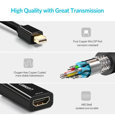 Ugreen UG40360MD112TK 25CM màu Đen Cáp chuyển đổi Mini DP sang HDMI hỗ trợ phân giải 4K x 2K - HÀNG CHÍNH HÃNG