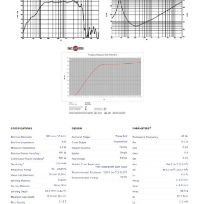 Loa Rời 4 TẤC B&C SPEAKERS 15PLB76 (1 cái) – Hàng Chính Hãng