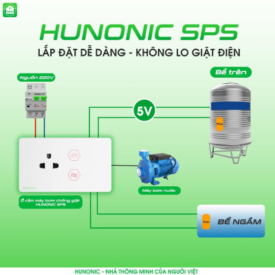 Ổ Cắm Chống Giật Hunonic SPS Bật tắt Máy Bơm, quản lý, mô phỏng lượng nước trên điện thoại, điều khiển bằng giọng nói