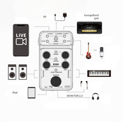 JOYO MOMIX PRO Soundcard âm thanh guitar dùng thu âm và livestream- Hàng Chính Hãng 