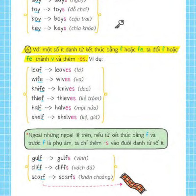 Sách - Short Note - Grammar - Ngữ Pháp Tiếng Anh Dễ Hiểu Dễ Nhớ (Tái Bản 2025)