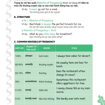 Sách - Mastering English Grammar - 180 Ngày Làm Chủ Ngữ Pháp Tiếng Anh