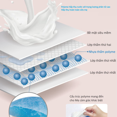 MIẾNG LÓT THẤM SỮA 60ML KUKU KU5421 - 36 MIẾNG/HỘP